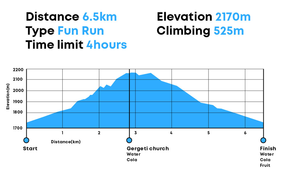 Kazbegi Mountain Marathon – photos