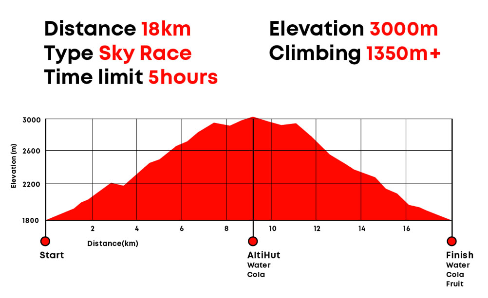 Kazbegi Mountain Marathon – photos